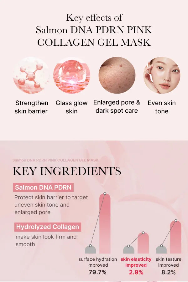 Medicube - PDRN Pink Collagen Gel Mask Set (4 sheets)